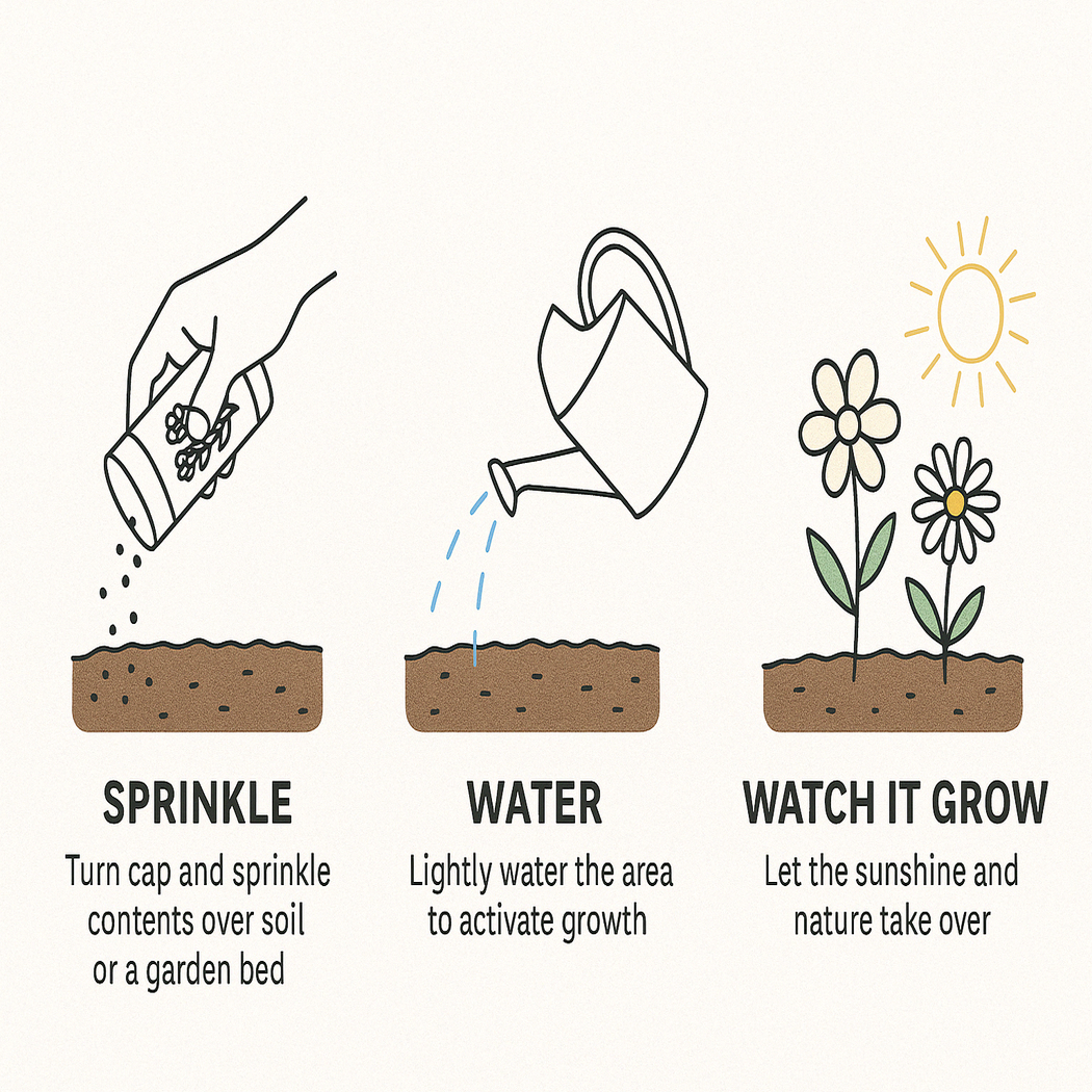 Gifts That Bloom - Texas  Bluebonnet Shaker Garden